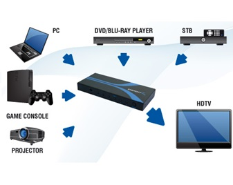 Switch de Video HDMI, 5x HDMI (Entrada), 1x HDMI (Salida) Resolución Max. 1080P, C/ Control Remoto, SABRENT ST-HDMI